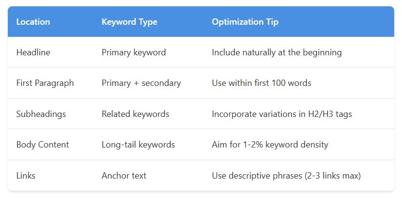 Optimizing Press Release for SEO